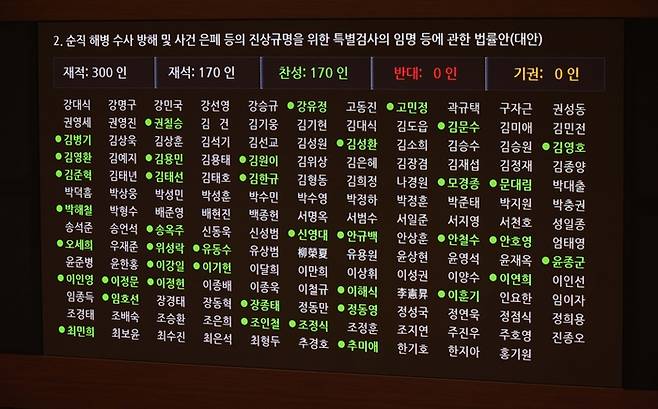 19일 서울 여의도 국회에서 여당 의원들이 불참한 가운데 채상병 특검법이 본회의 통과되고 있다. 2024.9.19 [한주형 기자]