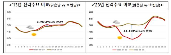 산업통상자원부 제공