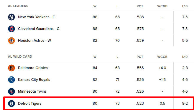 디트로이트 타이거스. 사진=메이저리그 공식 홈페이지 캡처