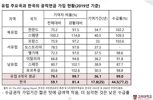 [인구전환포럼 제공. 재판매 및 DB 금지]