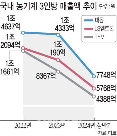 (그래픽= 문승용 기자)