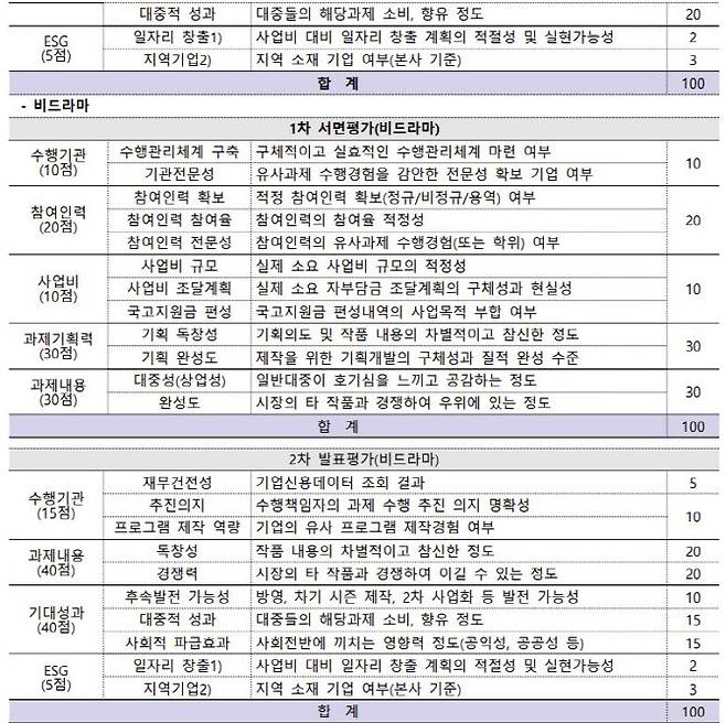 자료=문체부 제공