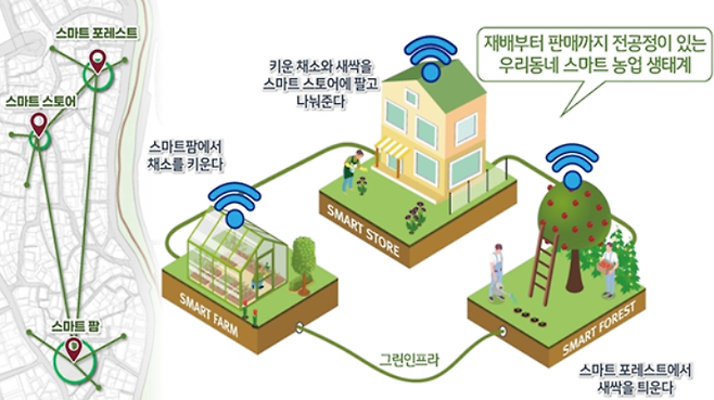 빈집 활용 시민 아이디어 공모전 아이디어 부문 대상작 '빈집 비우고 그린인프라 채우기' (사진=서울시)