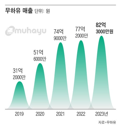 그래픽=조선디자인랩 권혜인