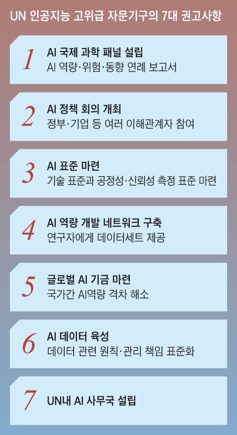 그래픽=백형선