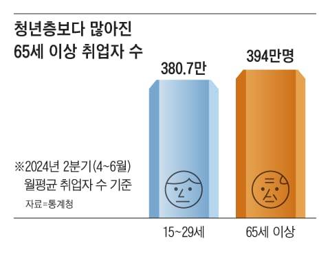 그래픽=백형선