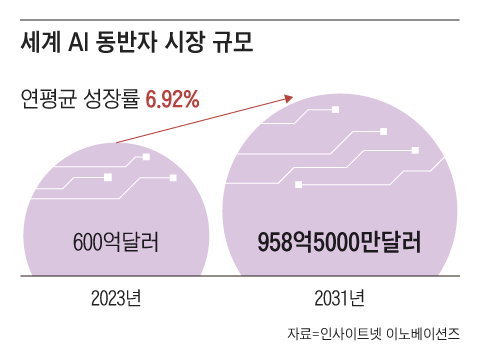 그래픽=김성규