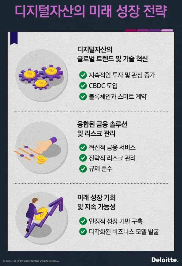 디지털자산의 리스크 관리 및 거버넌스 리포트. /딜로이트 안진회계법인 제공