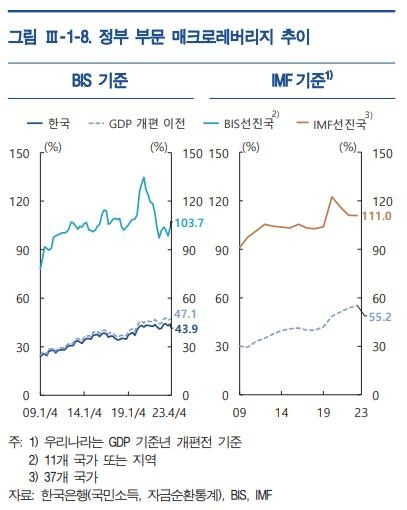 [자료 = 한국은행 금융안정보고서]