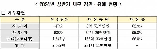 표=한국대부금융협회