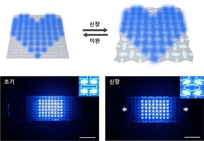 스트레처블 디스플레이 소자 개념도와 이미지.[KAIST 제공]