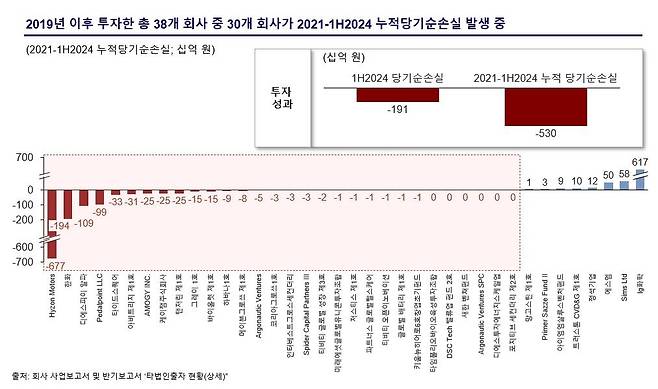 [MBK파트너스 측 제공. 재판매 및 DB 금지]