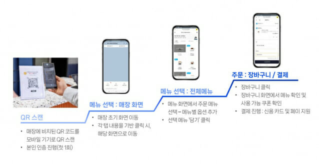 야오더 주문 방법(사진=야오더설명서)