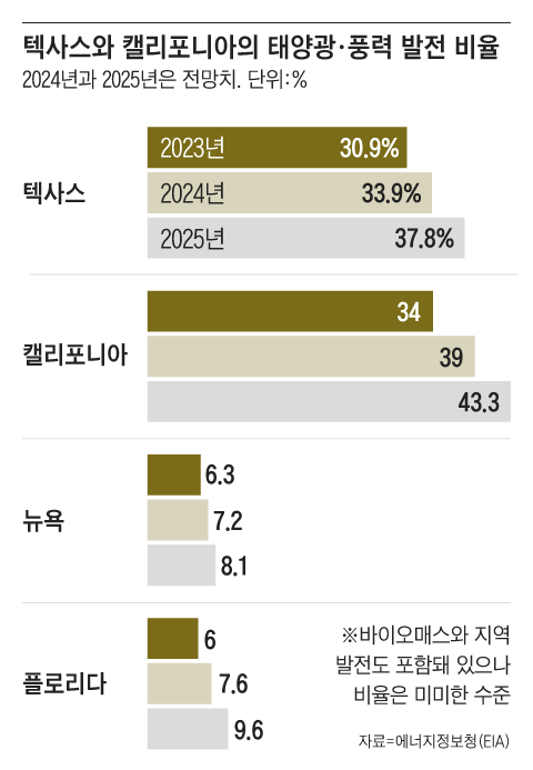 그래픽=조선디자인랩 이민경