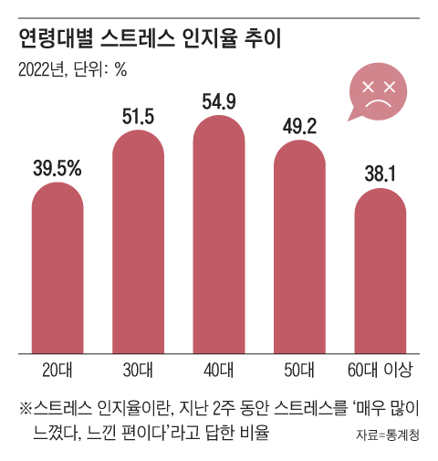 그래픽=조선디자인랩 권혜인