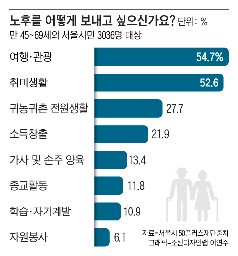 그래픽=조선디자인랩 이연주