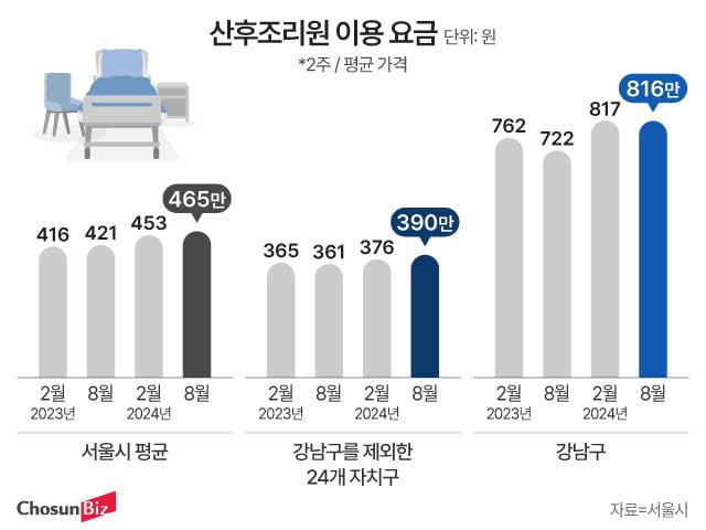 그래픽=정서희