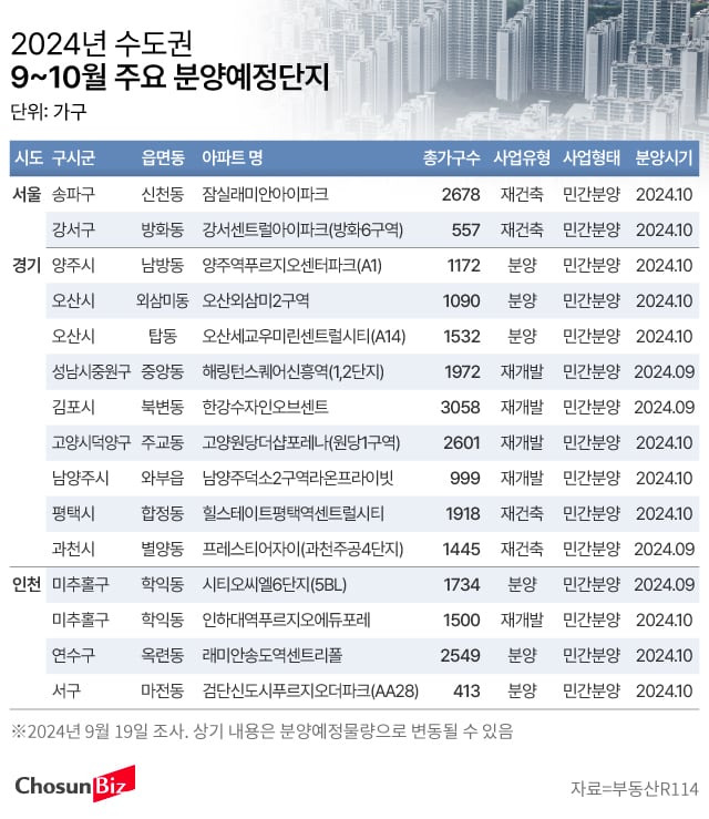 그래픽=손민균