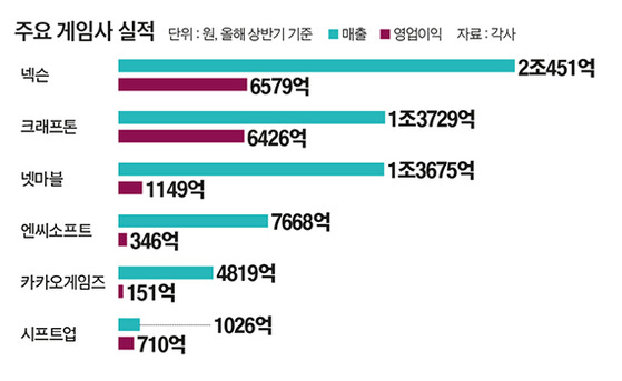 그래픽=양유정 기자 yang.yujeong@joongang.co.kr