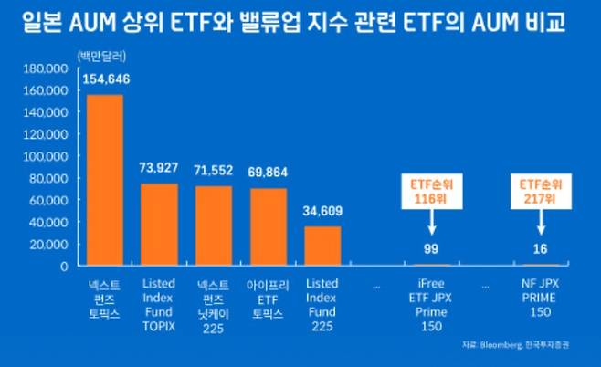 한국투자증권 제공