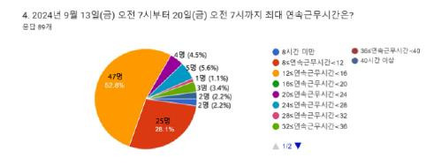 [전의교협 제공]