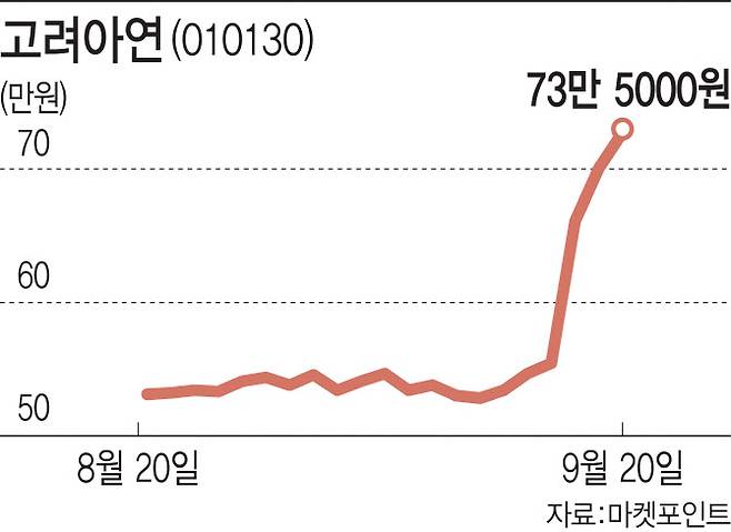 (그래픽=이데일리 조지수 기자)