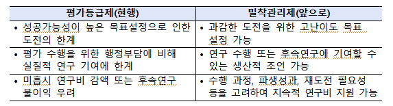 과학기술혁신본부 제공