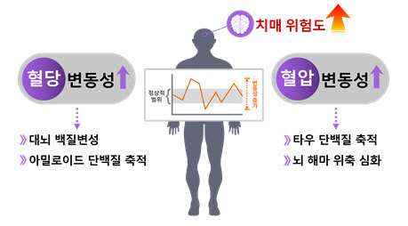 <질병관리청 제공>