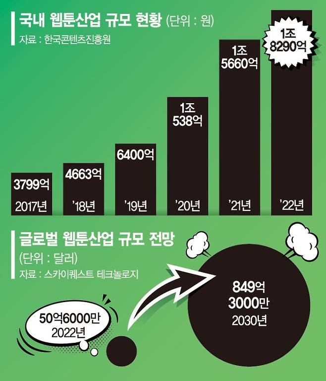 K웹툰은 어떻게 글로벌시장을 장악했나 [스페셜 리포트]