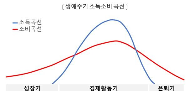 필자 제공