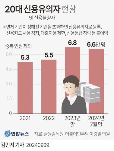 20대 신용유의자 현황 [이미지=연합뉴스]