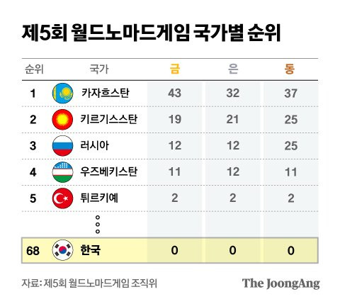 정근영 디자이너