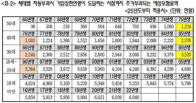 [김선민 의원실 제공. 재판매 및 DB 금지]