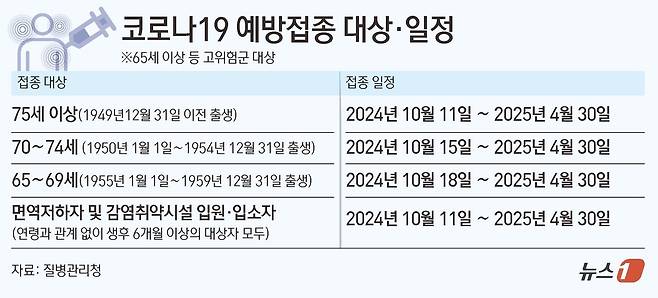 ⓒ News1 김초희 디자이너