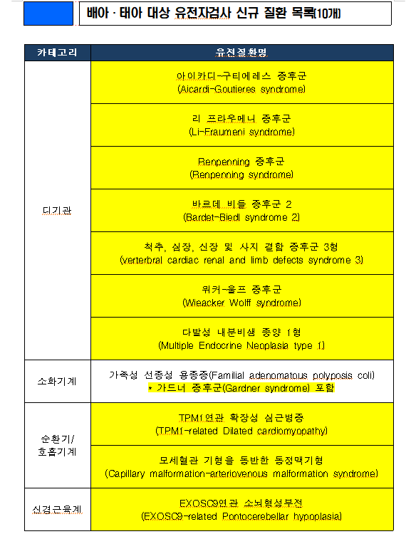 보건복지부 제공