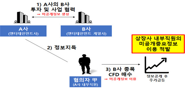 [금융위원회 제공]