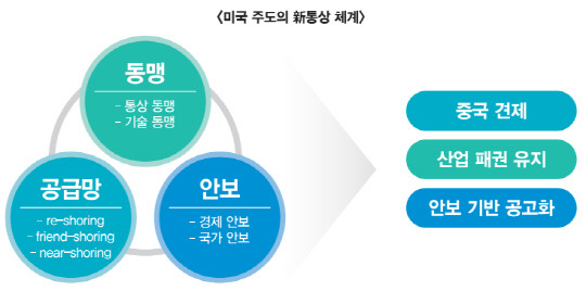 한국무역협회 제공