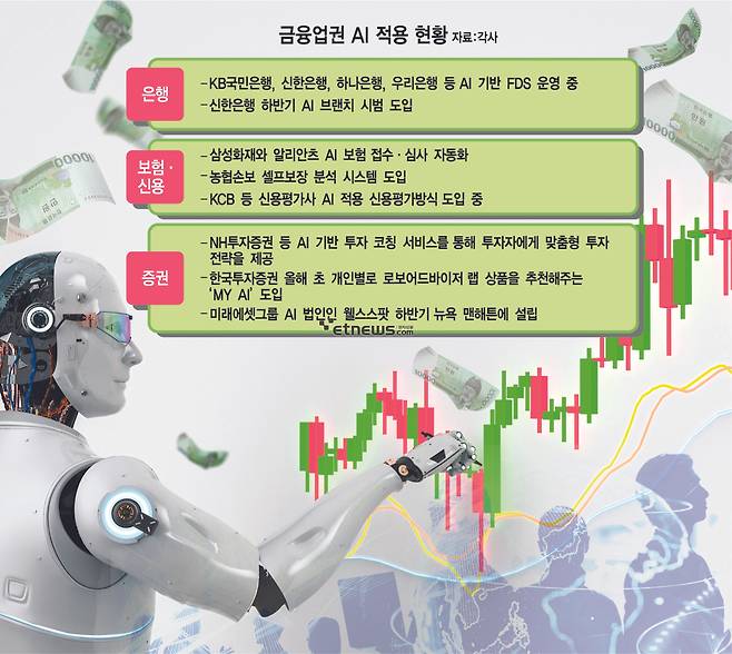 금융업권 AI 적용 현황