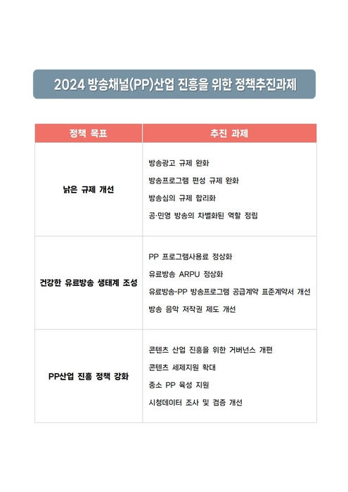 '2024 방송채널(PP)산업 진흥을 위한 정책추진과제'