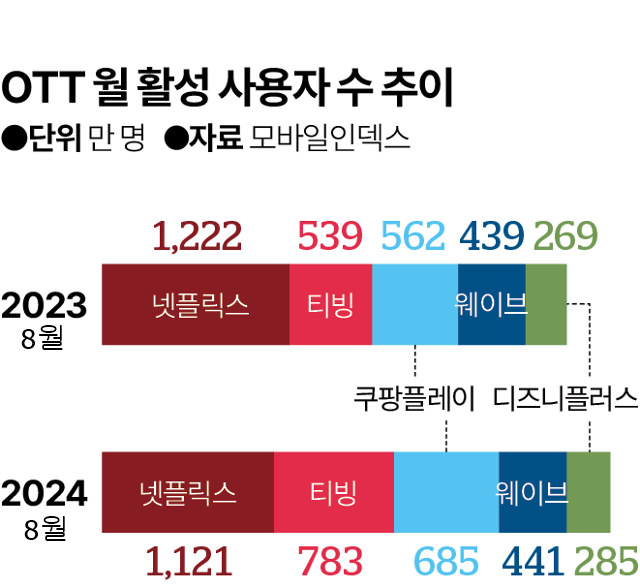 그래픽=김태훈 기자