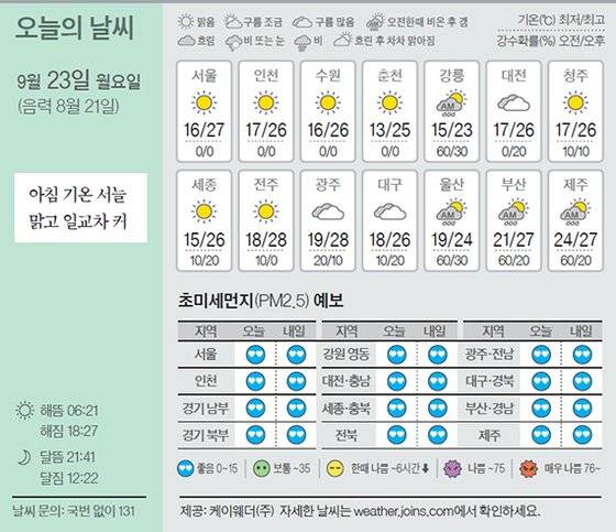 날씨 9/23