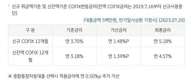 국민은행 주택청약담보대출 금리. 국민은행 홈페이지