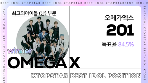 ‘K탑스타’(KTOPSTAR)가 9월 9일부터 9월 22일까지 13회차 인기투표를 진행했다. 사진=K탑스타