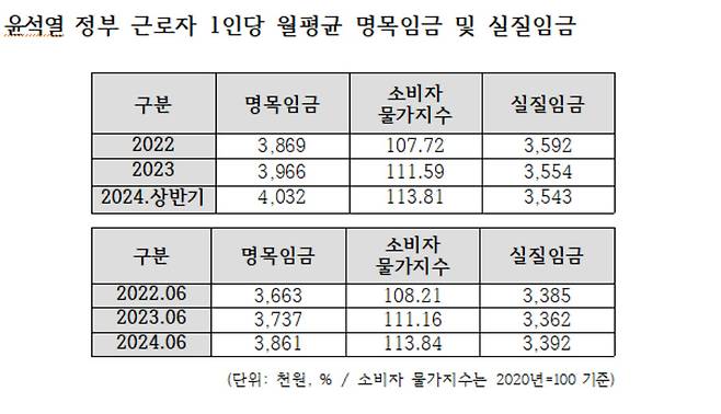 [강득구 의원실 제공]