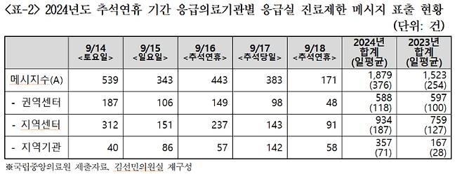 조국혁신당 김선민 의원실 제공