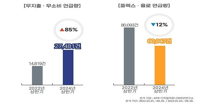 [KPR 디지털커뮤니케이션연구소 제공. 재판매 및 DB 금지]