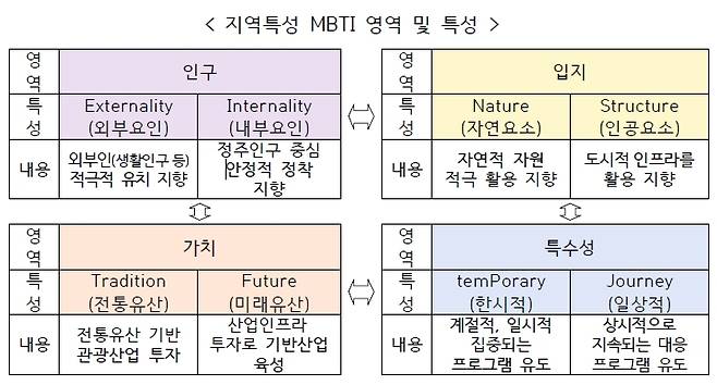 [행정안전부 제공]