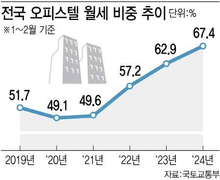 (그래픽=이데일리 김정훈 기자)