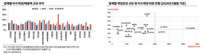 (자료=한국기업평가)