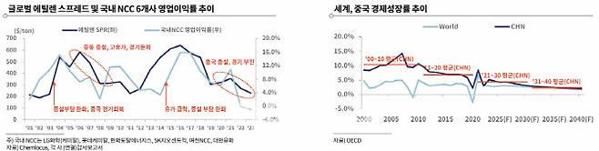 (자료=한국기업평가)